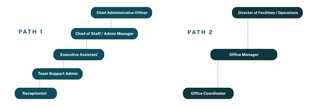 admin career paths