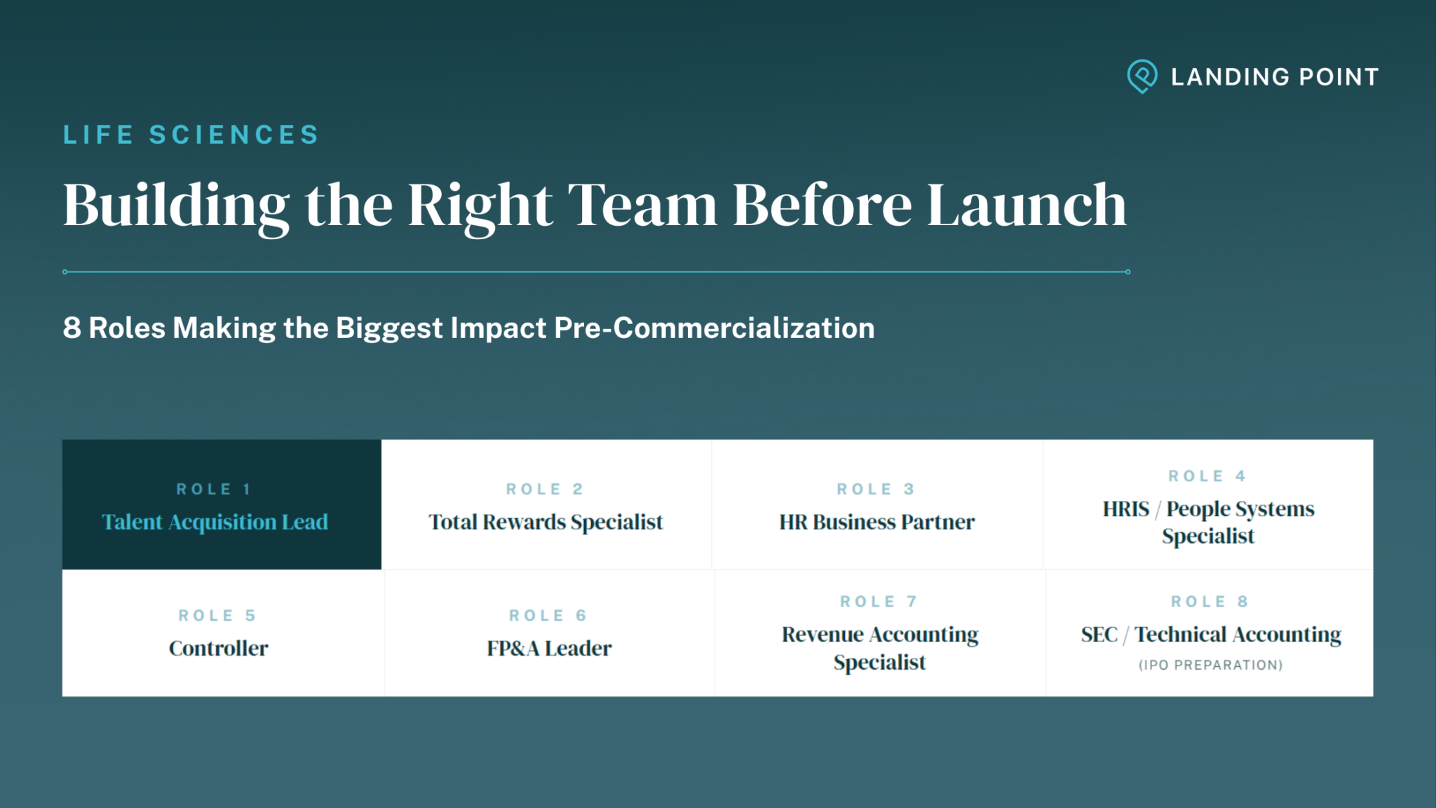 8 critical pre-commercialization role
